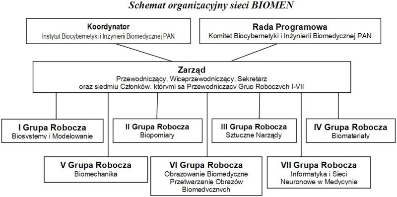 struktura_biomen.jpg